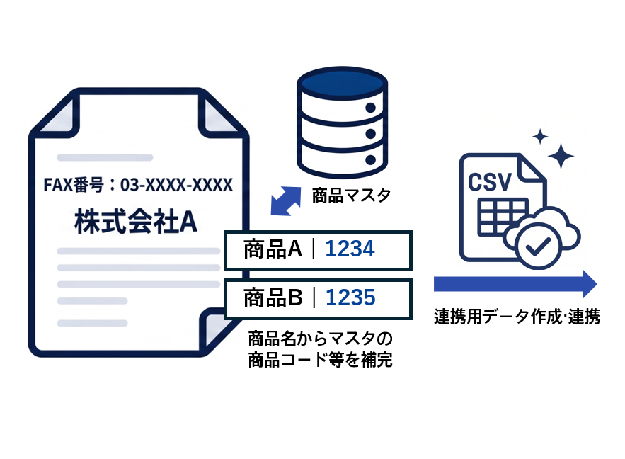 データ連携のイメージ