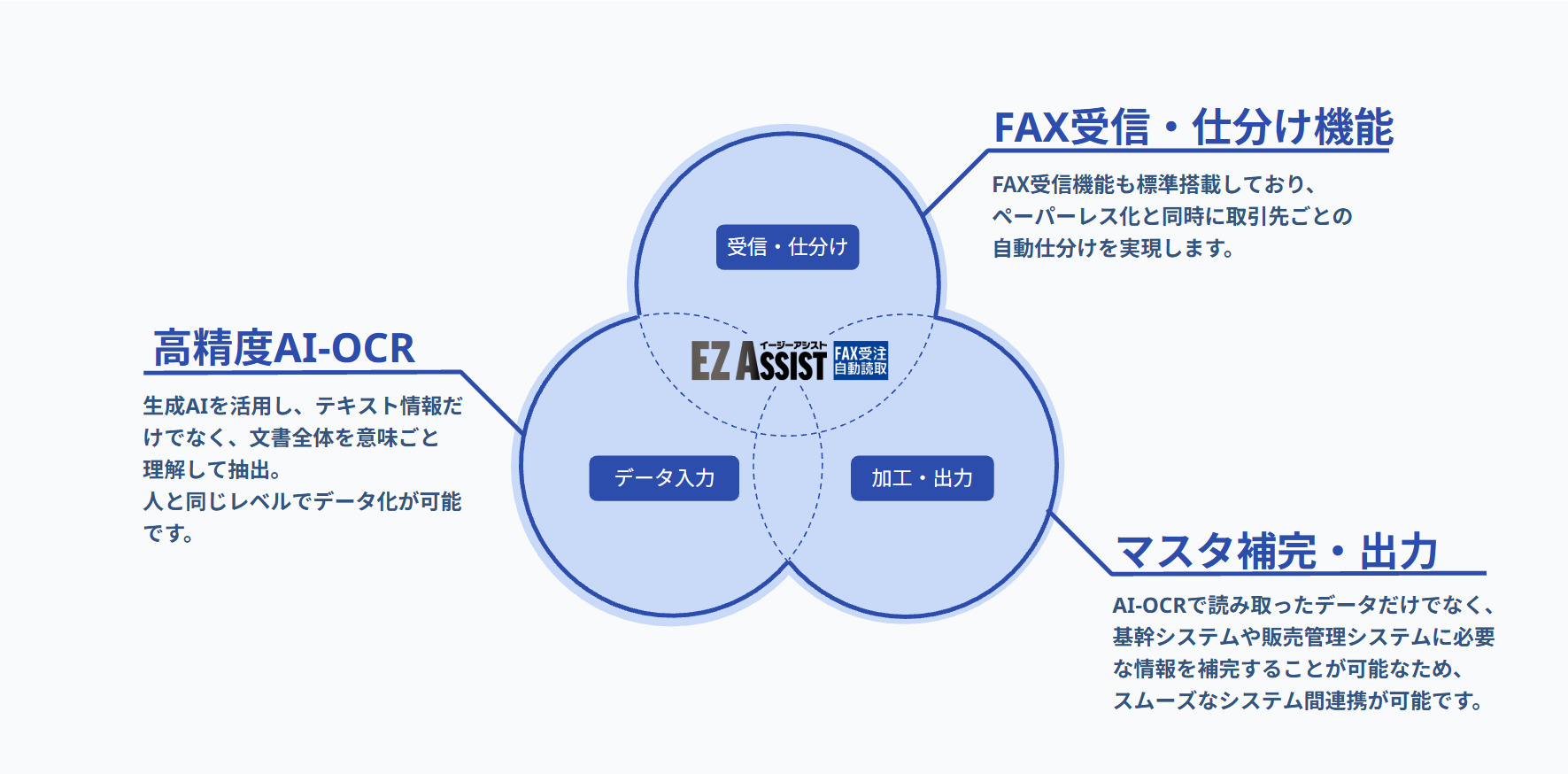 システムの対応範囲